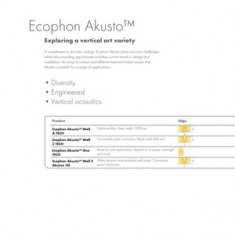 Stenski absorberji Ecophon Acusto