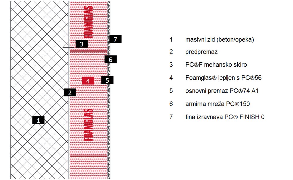 Izoliranje s penjenim steklom