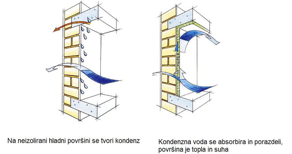 Izoliranje s Promatect MC ploščami