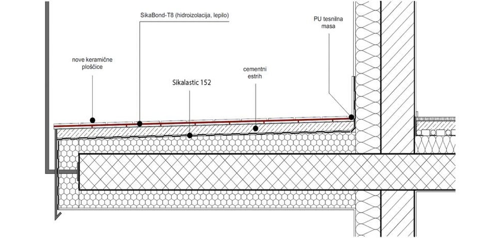 Detajl izvedbe polaganja keramike na keramiko Sika