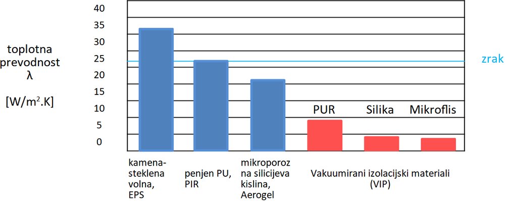 tabela-termoizolacijski_materiali_za_ravne_strehe