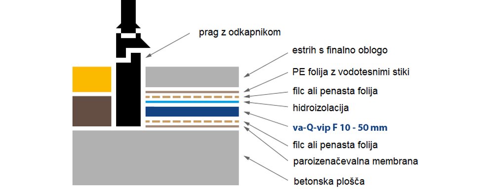 Vakuumska izolacija terase VaQtec